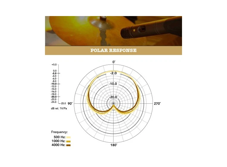 Røde M3 kondensatormikrofon 